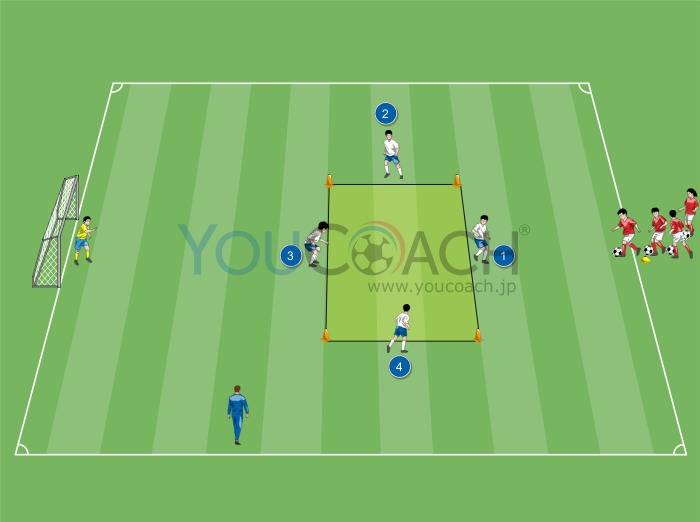 1対1、フェイント、フィニッシュ 