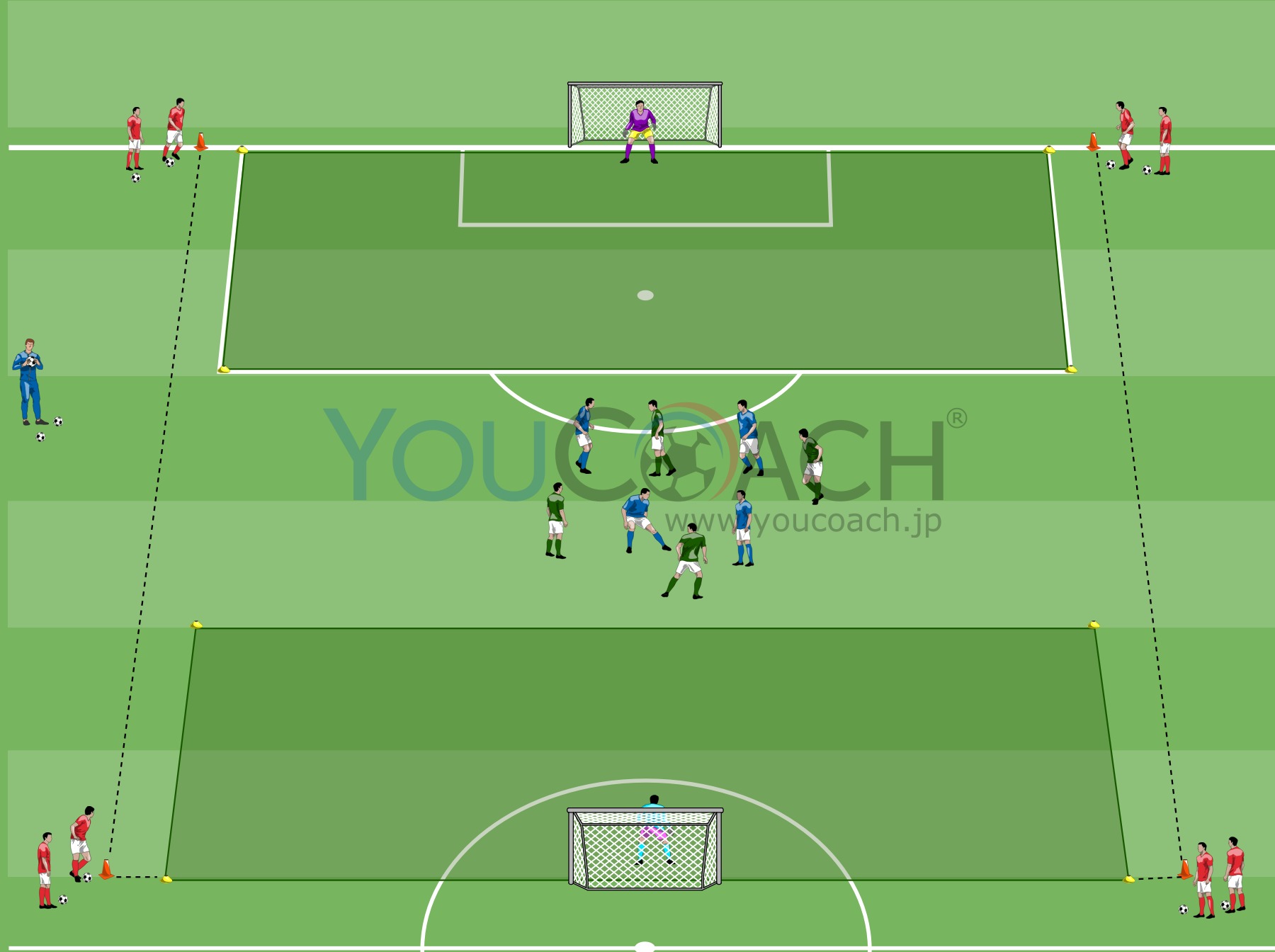 ゴール前へクロスボールを上げる攻撃の形