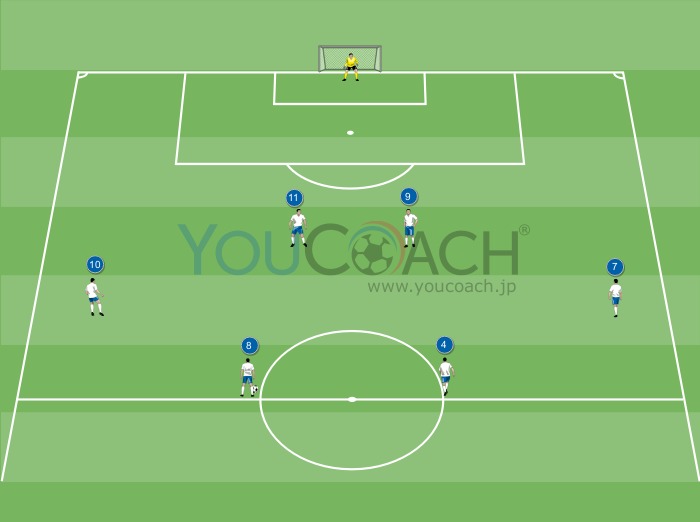 4-4-2のオフェンスコンビネーション；サイドの高い位置からのクロスのためのサイドチェンジ