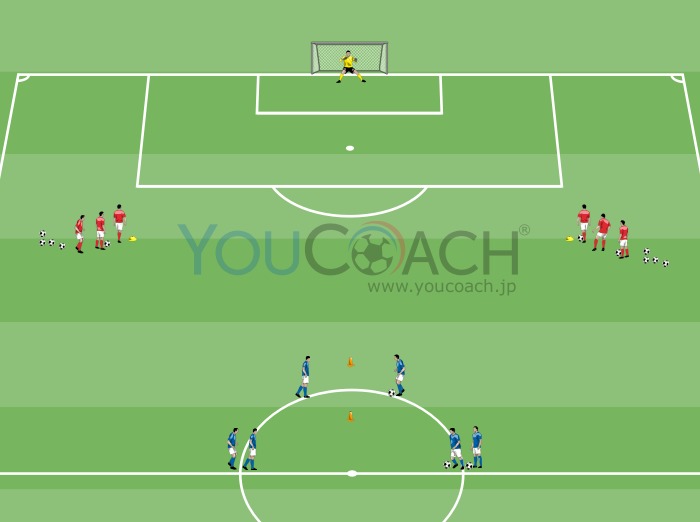 フィニッシュと 2対2
