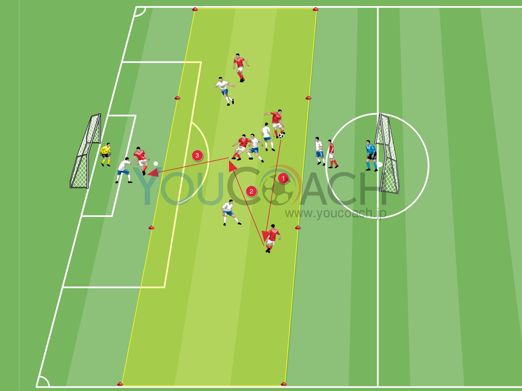 ボールポゼッションと 1 対 1