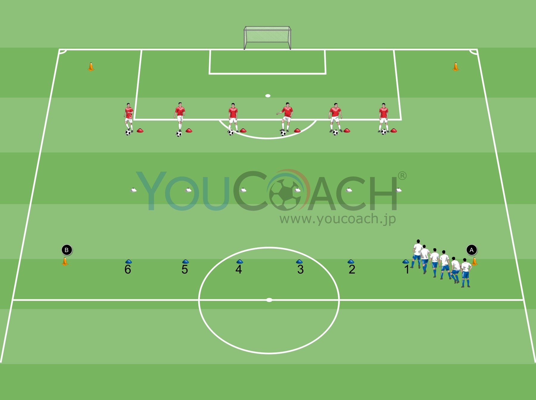 有酸素トレーニング‐スピードを伴った方向転換とポジショニング 