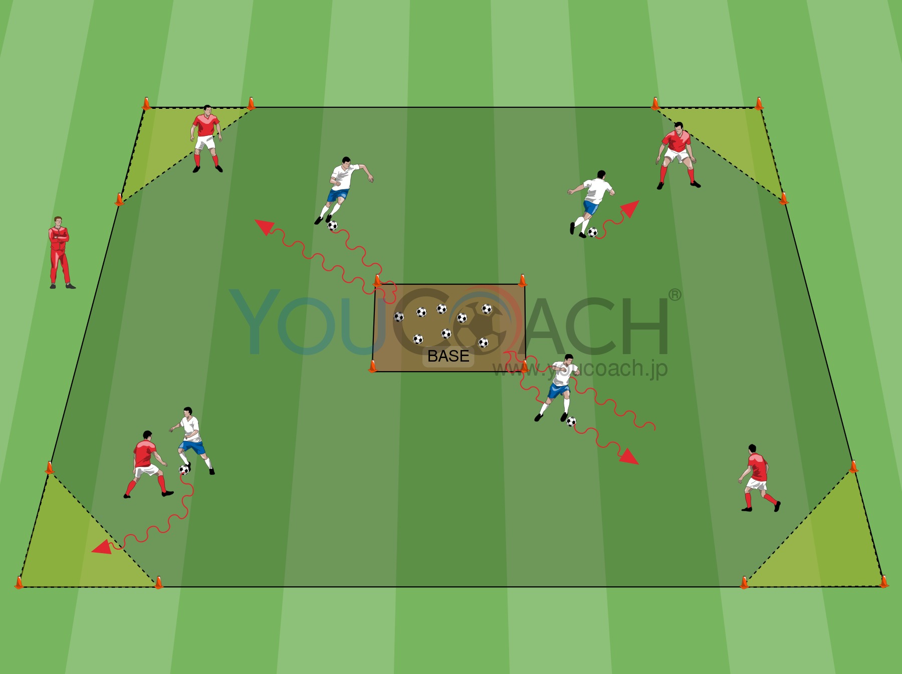 1 対 1 - 「4隅へGO!!」