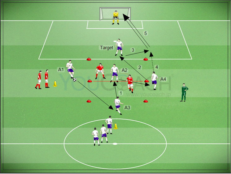 クイックプレー - アヤックス FC