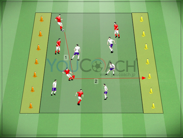 コーンを使ってエアロビックトレーニング - ユベントス FC