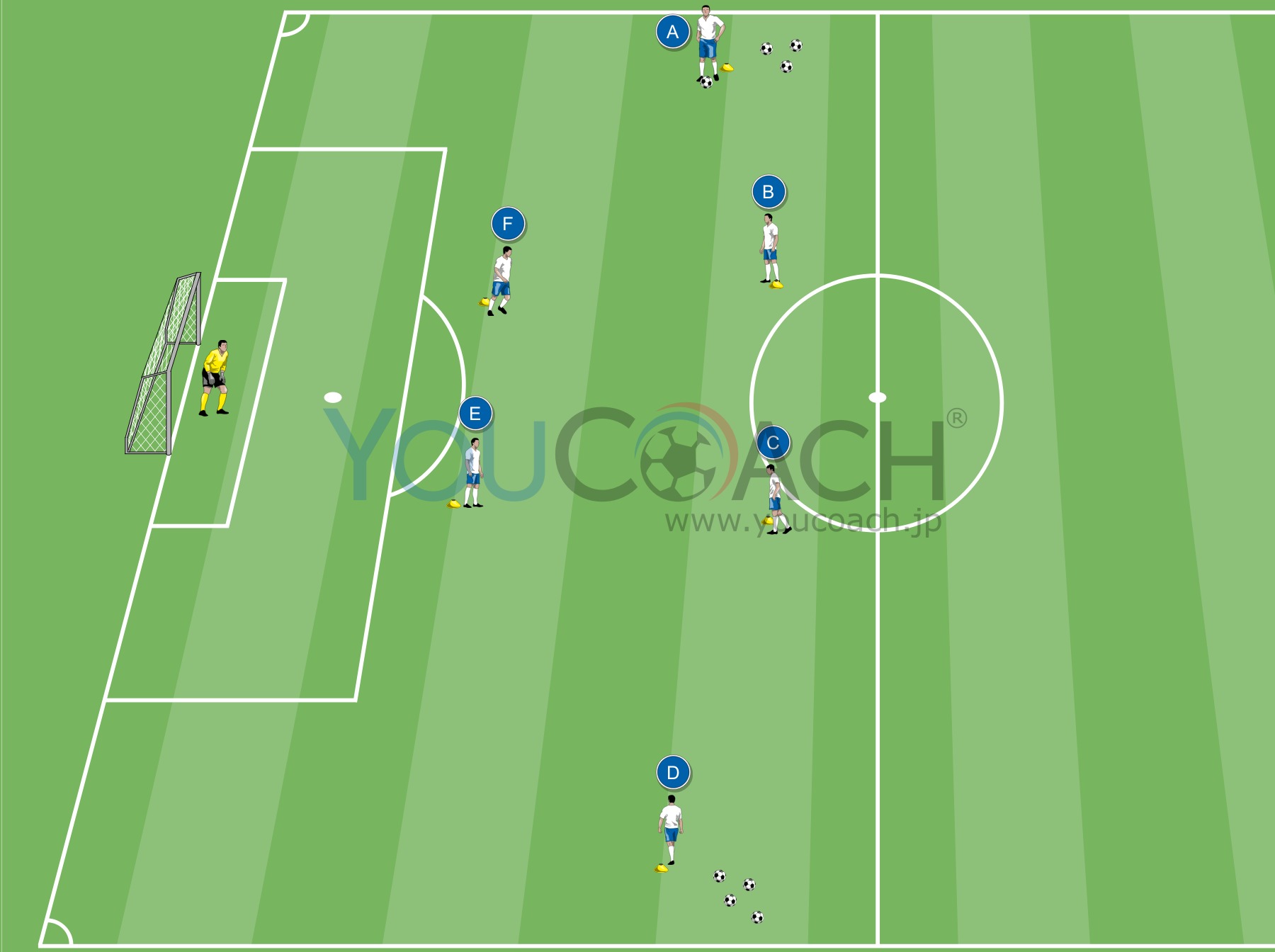 4-4-2布陣の攻撃時