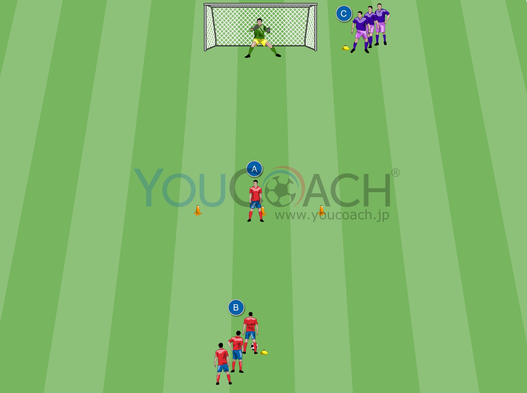 「パス交換、１対１、フィニッシュ」- FC バルセロナ