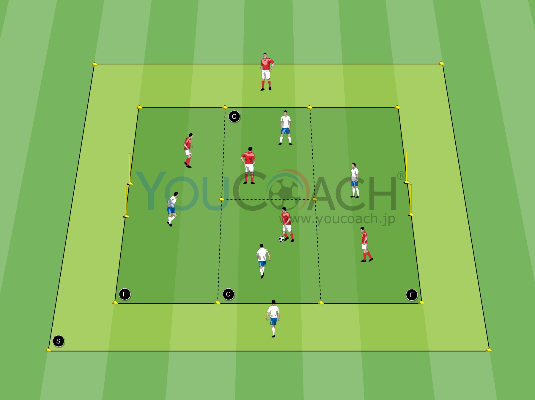 4 対 4 のスモールサイドゲーム + フリーマン 「ポジションのキープ」