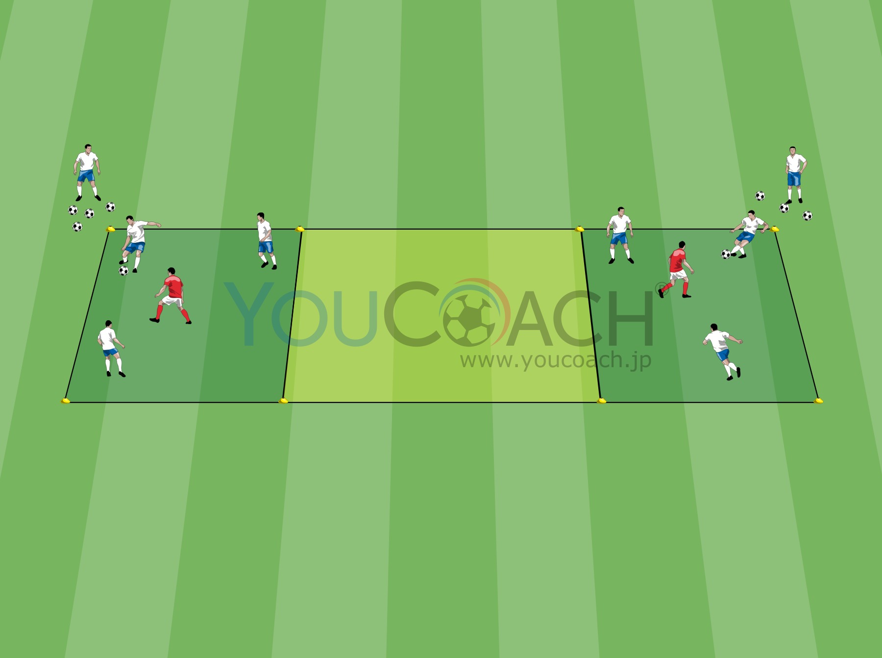 シンプルな3対1のシチュエーション - 「ディフェンスラインの機能性」