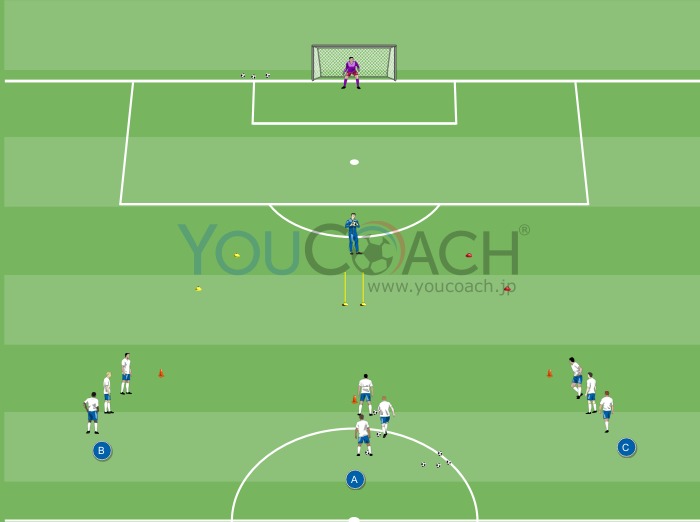 サイコキネティックススタイルでドリブル、パス、フィニッシュ