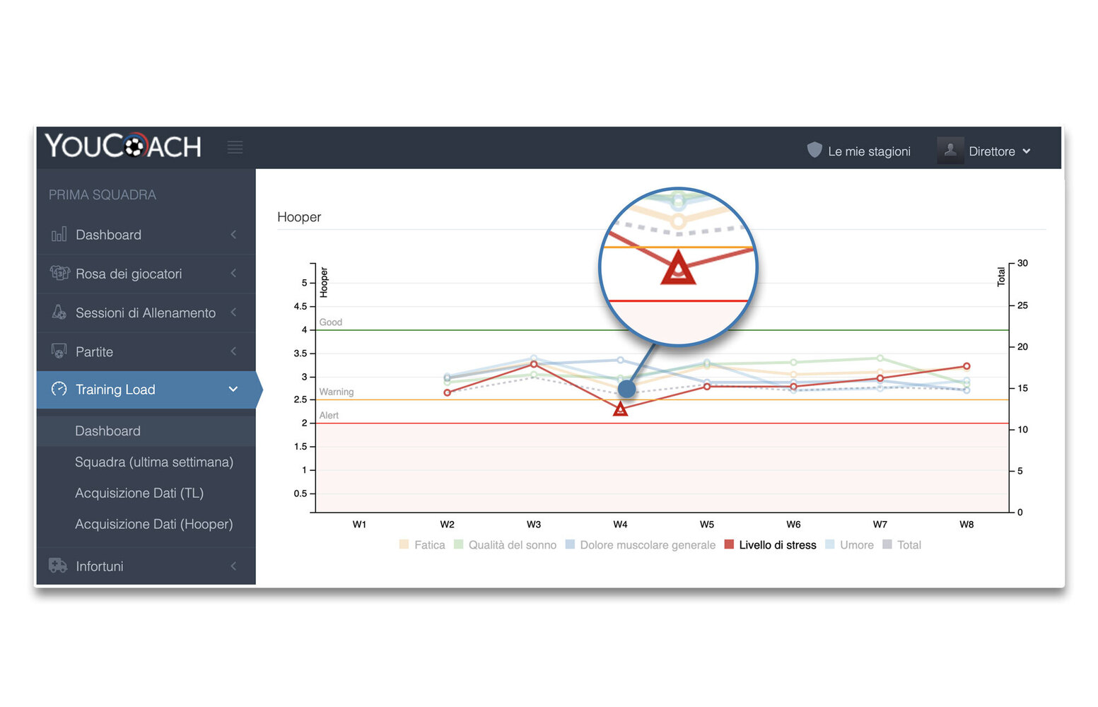 Funzione infortuni e TLM Funzione infortuni e TLM