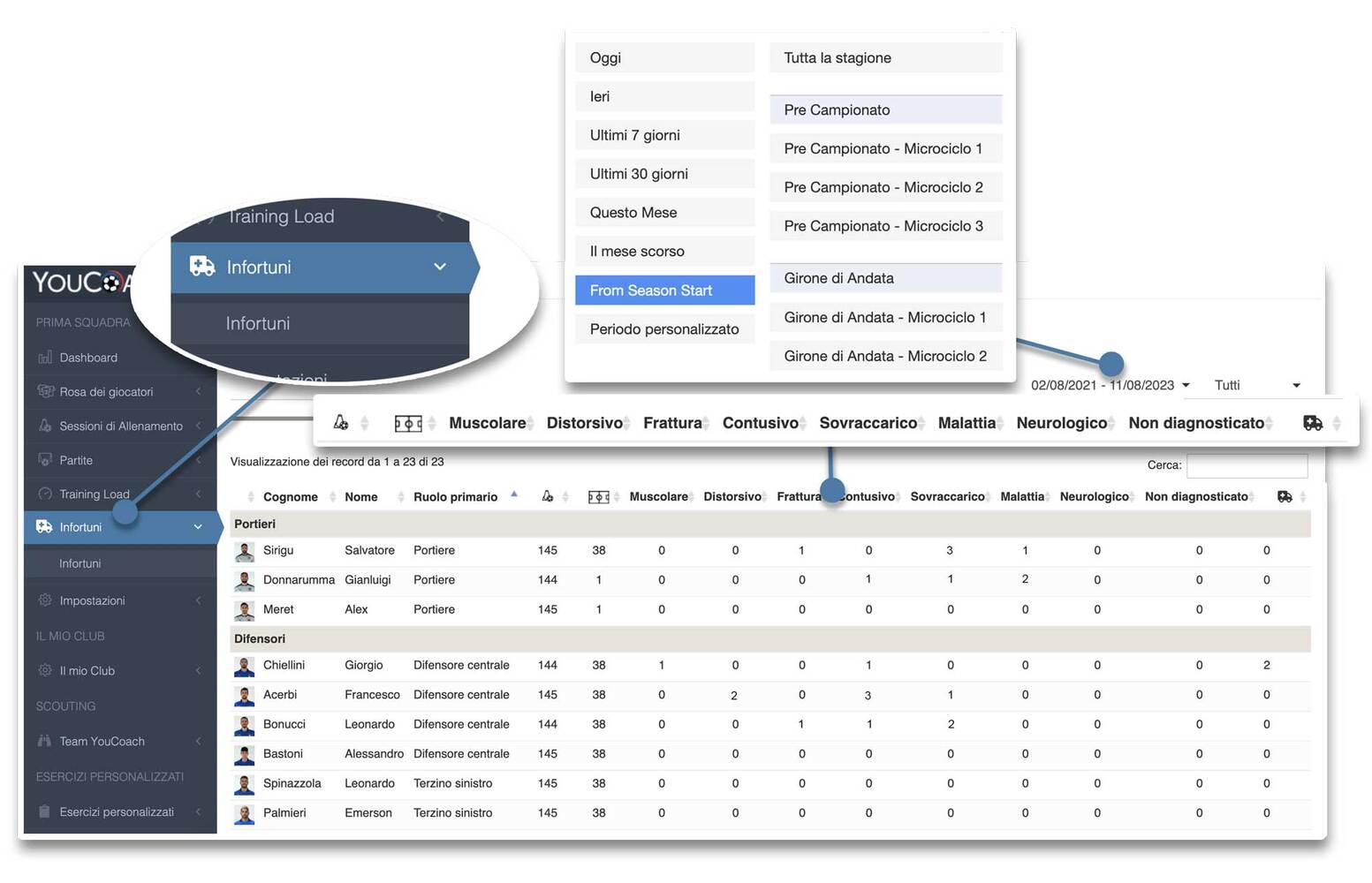 Funzione infortuni - panoramica Funzione infortuni - panoramica
