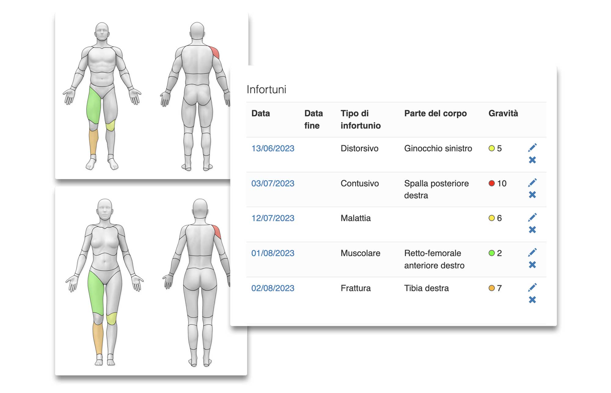 Funzione infortuni - storico degli infortuni Funzione infortuni - storico degli infortuni