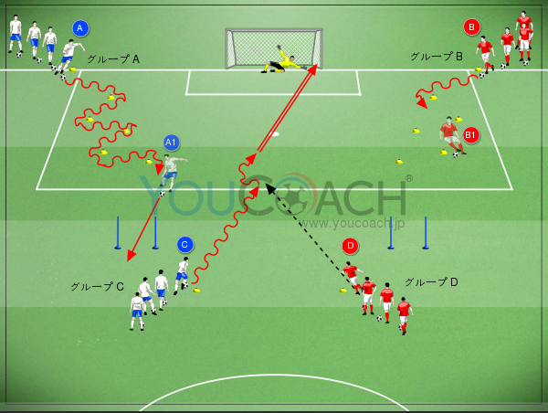 スラロームレースと１対１