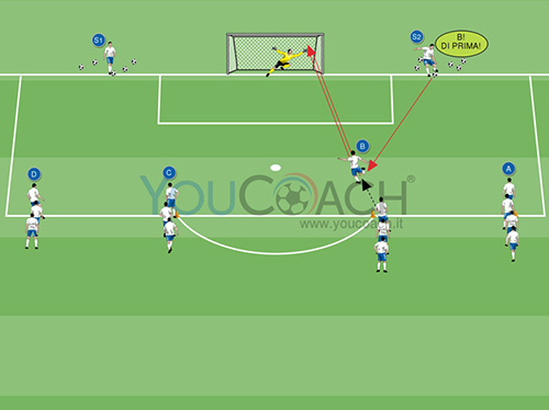 Tiro in porta: gesto tecnico e psicocinetica